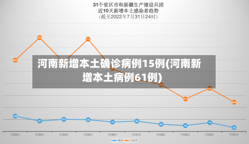 河南新增本土确诊病例15例(河南新增本土病例61例)