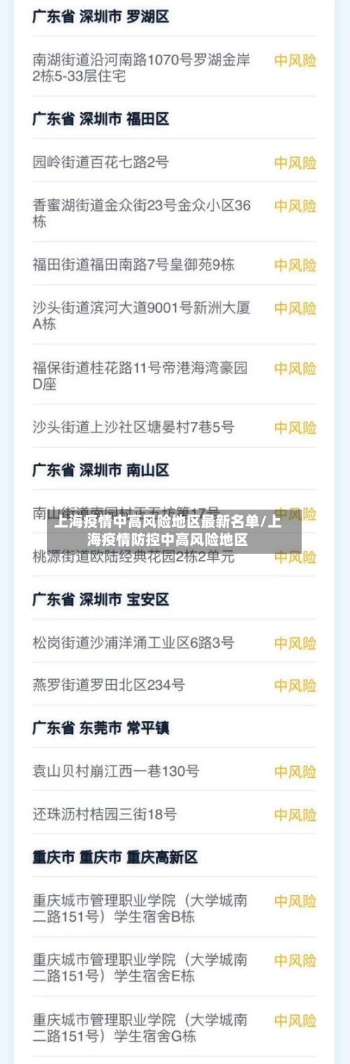 上海疫情中高风险地区最新名单/上海疫情防控中高风险地区-第2张图片