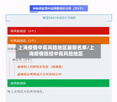 上海疫情中高风险地区最新名单/上海疫情防控中高风险地区