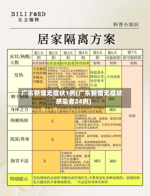 广东新增无症状1例(广东新增无症状感染者24例)