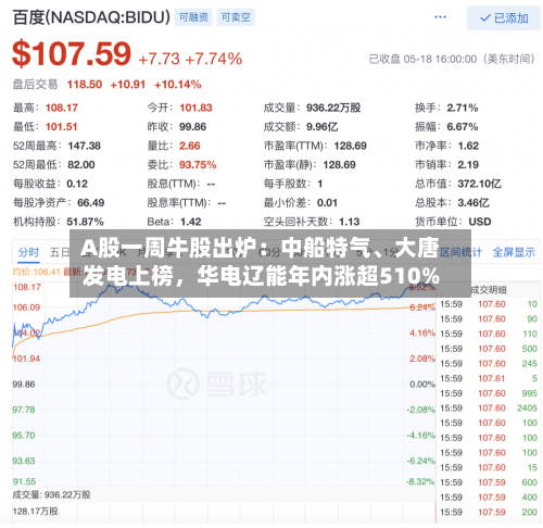 A股一周牛股出炉：中船特气	、大唐发电上榜	，华电辽能年内涨超510%-第2张图片