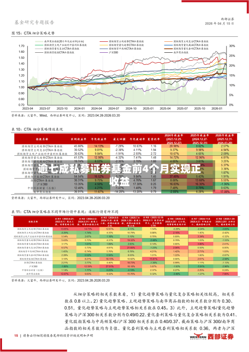 逾七成私募证券基金前4个月实现正收益