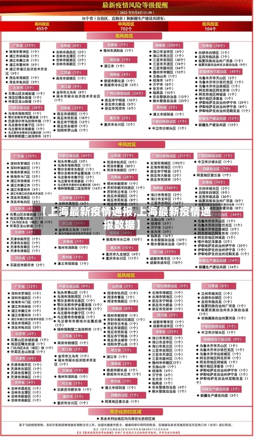 【上海最新疫情通报,上海最新疫情通报数据】