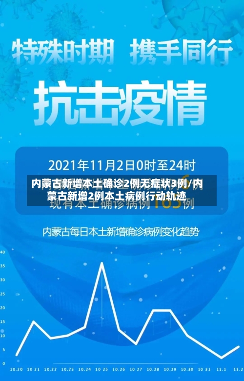 内蒙古新增本土确诊2例无症状3例/内蒙古新增2例本土病例行动轨迹-第2张图片