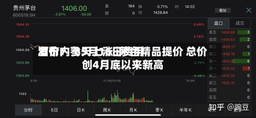 酒价内参5月16日费用发布：飞天上涨 i茅台精品提价 总价创4月底以来新高-第3张图片