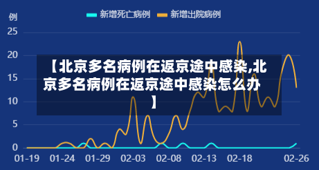 【北京多名病例在返京途中感染,北京多名病例在返京途中感染怎么办】-第2张图片