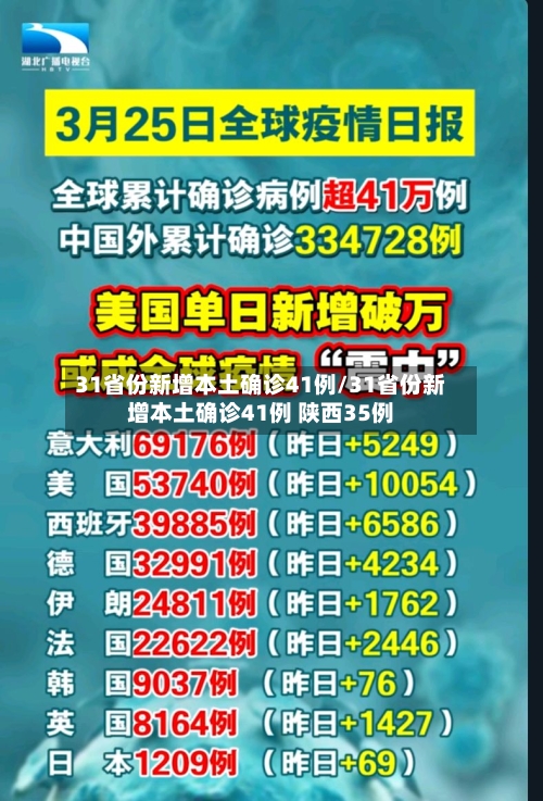 31省份新增本土确诊41例/31省份新增本土确诊41例 陕西35例