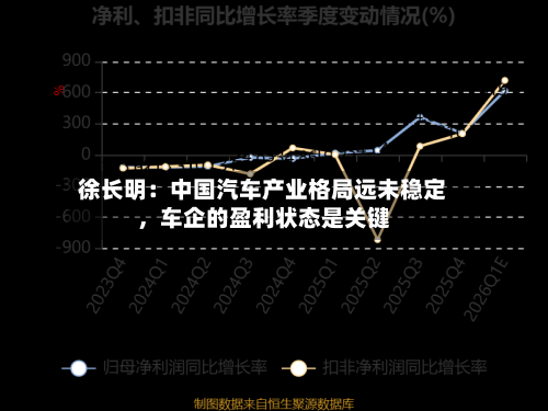 徐长明：中国汽车产业格局远未稳定，车企的盈利状态是关键