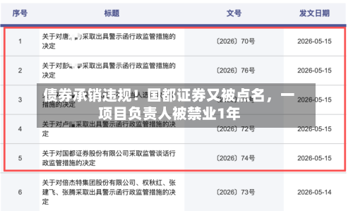 债券承销违规！国都证券又被点名	，一项目负责人被禁业1年-第3张图片
