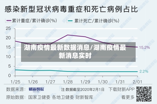 湖南疫情最新数据消息/湖南疫情最新消息实时-第2张图片