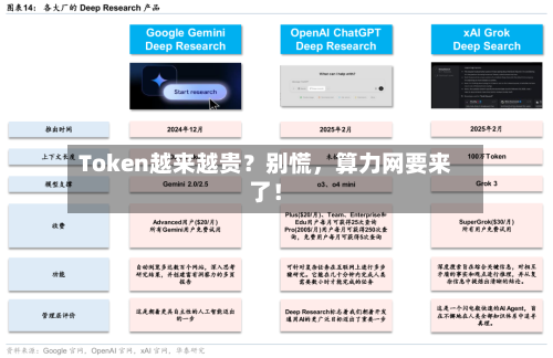 Token越来越贵？别慌	，算力网要来了！-第2张图片