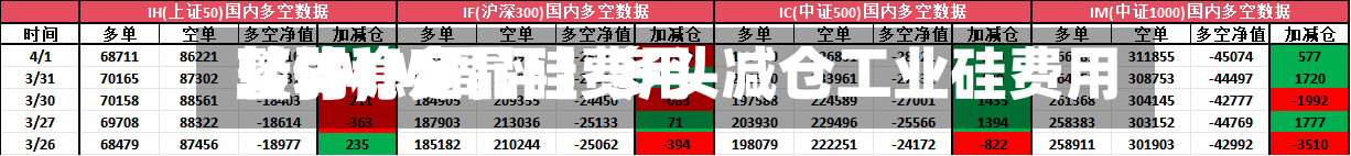 【SMM周评】多头减仓工业硅费用转弱，多晶硅费用整体稳定-第2张图片