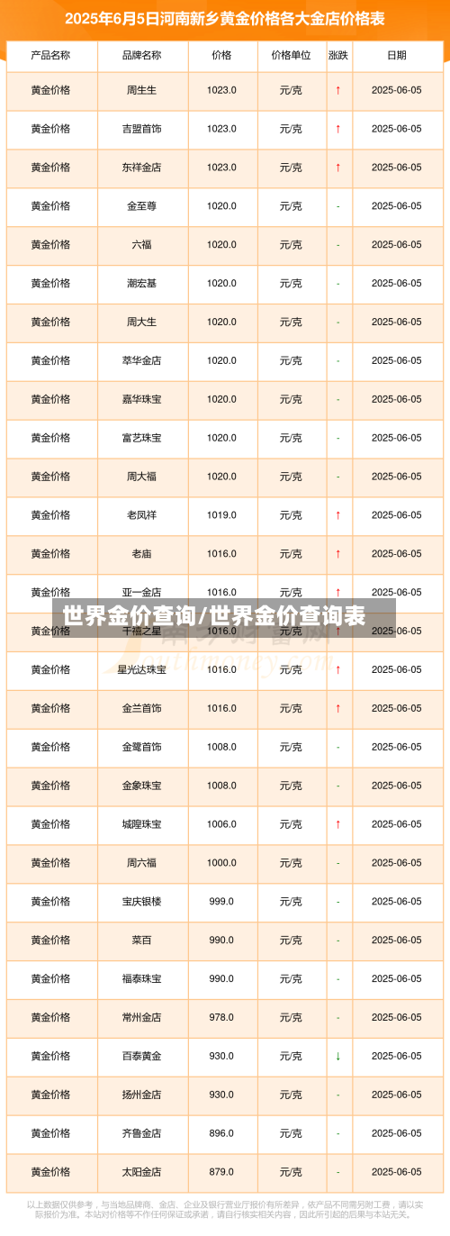 世界金价查询/世界金价查询表
