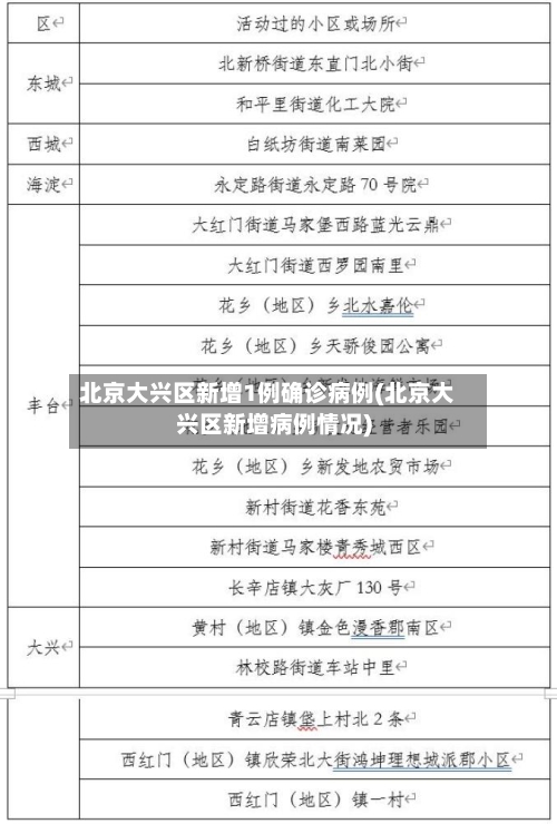 北京大兴区新增1例确诊病例(北京大兴区新增病例情况)-第2张图片