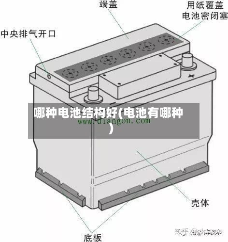 哪种电池结构好(电池有哪种)-第2张图片
