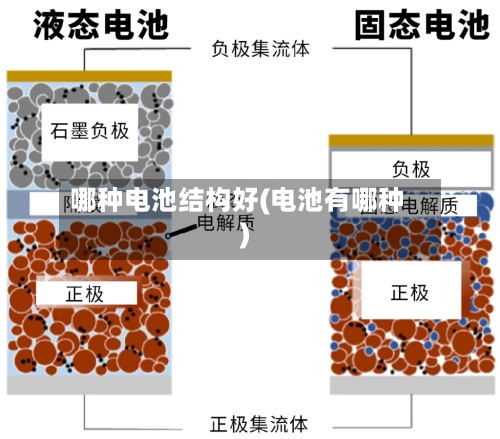 哪种电池结构好(电池有哪种)-第3张图片