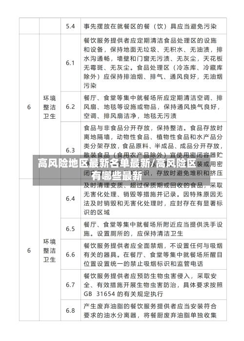 高风险地区最新名单最新/高风险区有哪些最新-第2张图片