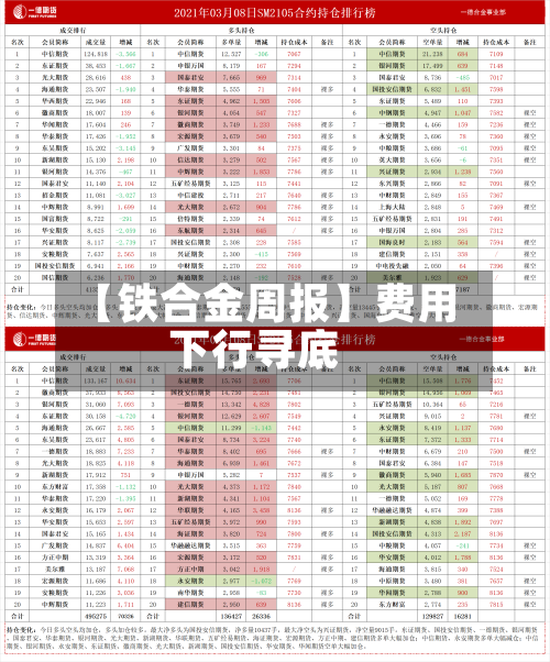 【铁合金周报】费用
下行寻底-第2张图片