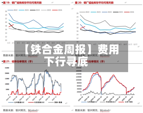 【铁合金周报】费用
下行寻底