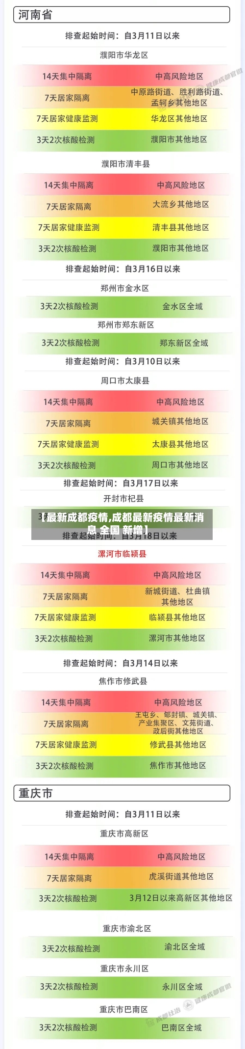 【最新成都疫情,成都最新疫情最新消息 全国 新增】