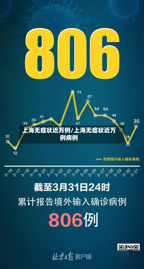 上海无症状近万例/上海无症状近万例病例