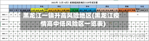黑龙江一镇升高风险地区(黑龙江疫情高中低风险区一览表)