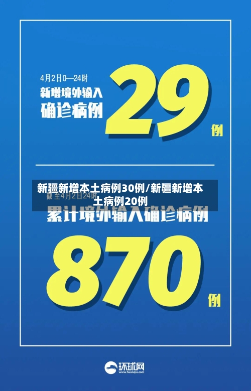 新疆新增本土病例30例/新疆新增本土病例20例-第2张图片