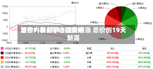 酒价内参5月17日费用发布：精品茅台调价领涨 总价创19天新高-第3张图片