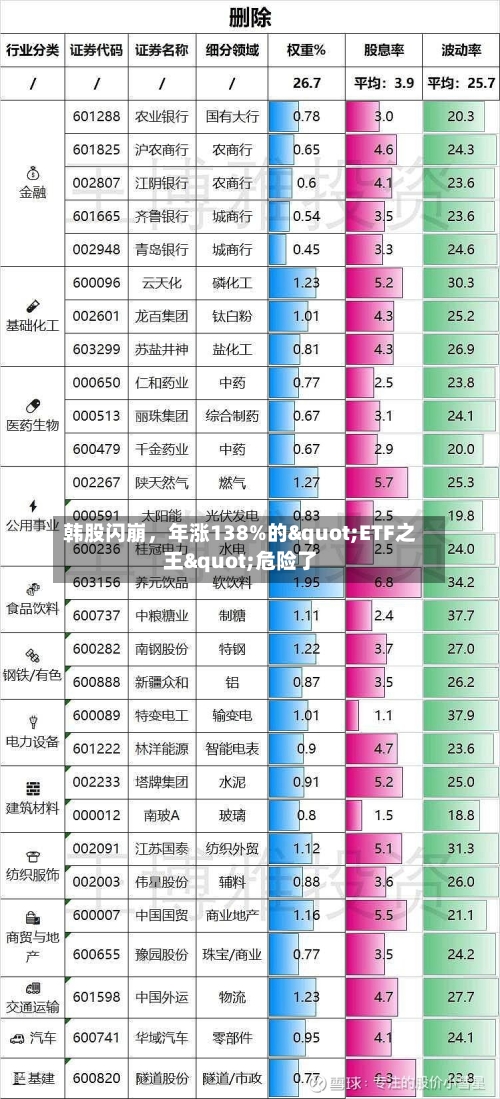 韩股闪崩，年涨138%的"ETF之王"危险了-第3张图片
