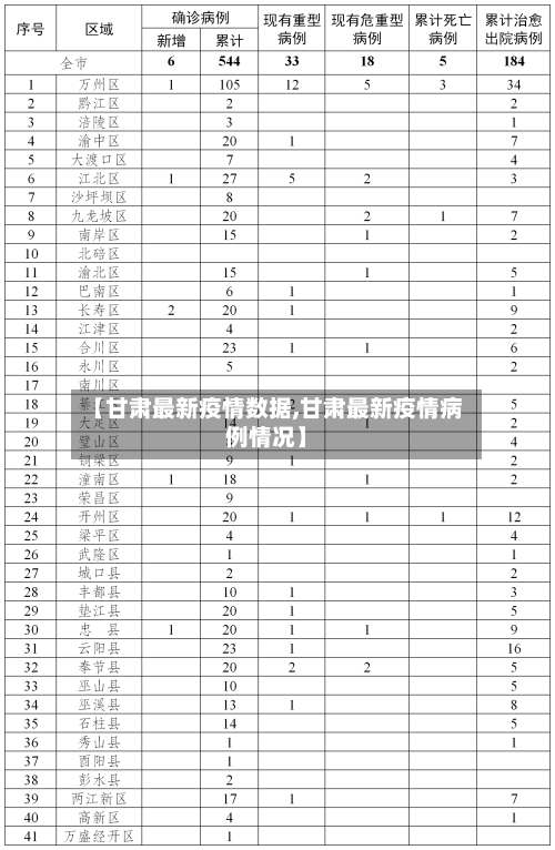 【甘肃最新疫情数据,甘肃最新疫情病例情况】