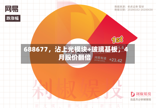 688677	，沾上光模块+玻璃基板，4月股价翻倍-第2张图片