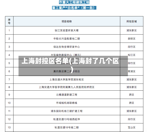 上海封控区名单(上海封了几个区)