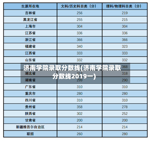 济南学院录取分数线(济南学院录取分数线2019一)