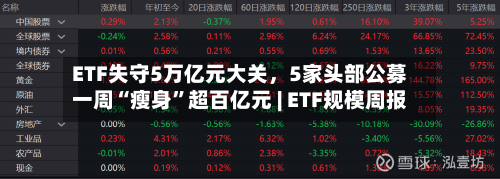 ETF失守5万亿元大关，5家头部公募一周“瘦身”超百亿元 | ETF规模周报-第2张图片