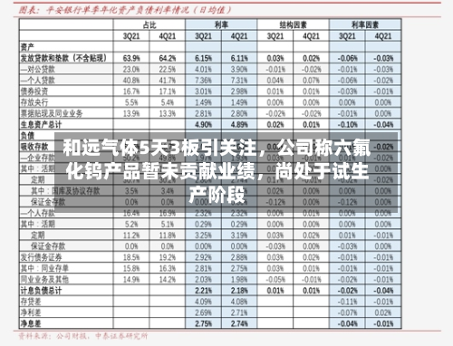 和远气体5天3板引关注，公司称六氟化钨产品暂未贡献业绩	，尚处于试生产阶段-第3张图片