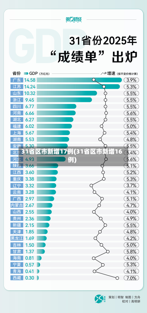 31省区市新增17例(31省区市新增16例)-第2张图片