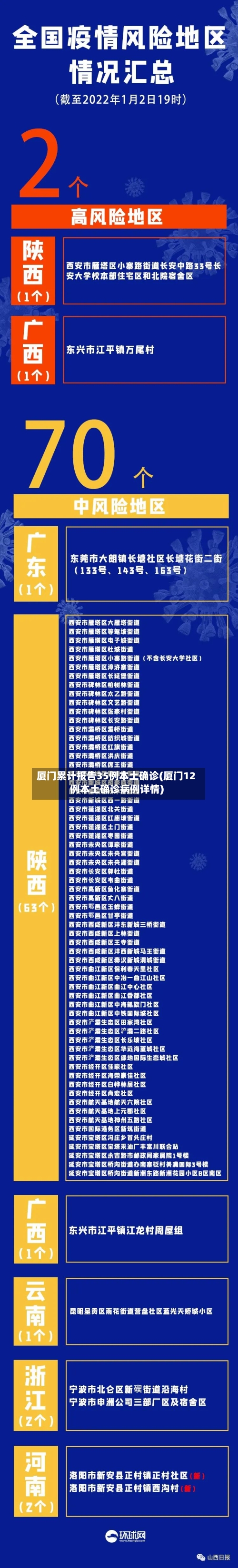 厦门累计报告35例本土确诊(厦门12例本土确诊病例详情)-第2张图片
