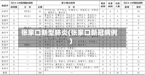 张家口新型肺炎(张家口新冠病例)