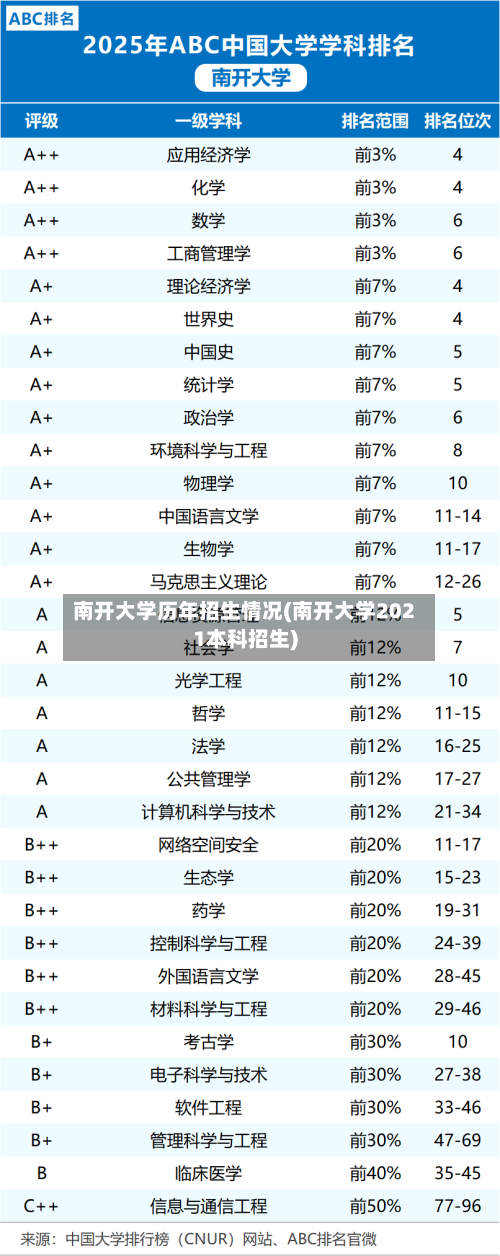 南开大学历年招生情况(南开大学2021本科招生)-第2张图片