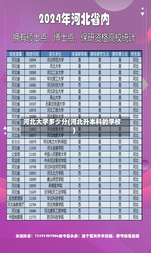 河北大学多少分(河北升本科的学校)