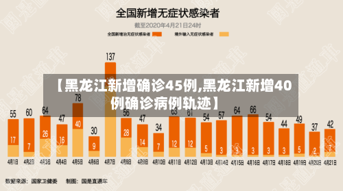【黑龙江新增确诊45例,黑龙江新增40例确诊病例轨迹】