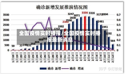 全国疫情实时播报/全国疫情实时播报最新消息-第2张图片