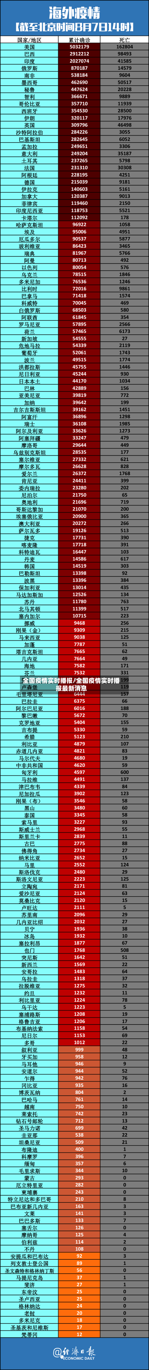 全国疫情实时播报/全国疫情实时播报最新消息-第3张图片