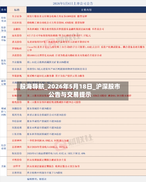 股海导航_2026年5月18日_沪深股市公告与交易提示-第3张图片