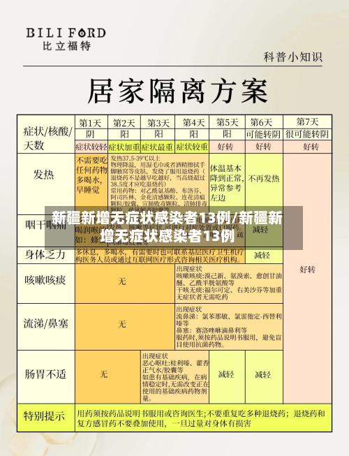 新疆新增无症状感染者13例/新疆新增无症状感染者13例-第3张图片