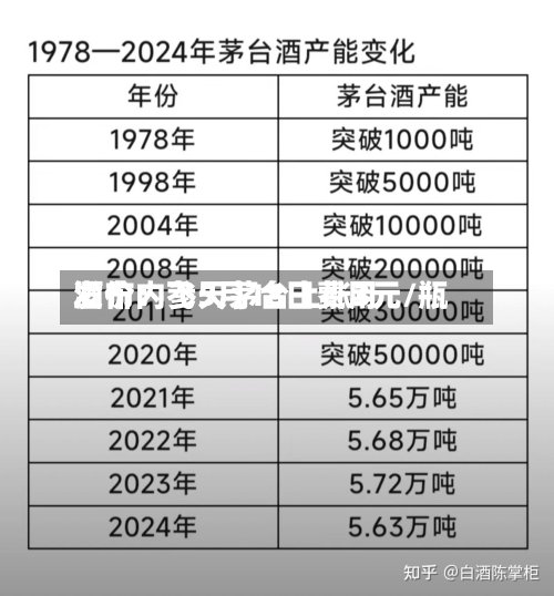 酒价内参5月18日费用发布：飞天茅台上涨3元/瓶