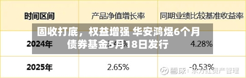 固收打底	，权益增强 华安鸿煜6个月债券基金5月18日发行-第3张图片