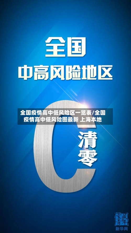 全国疫情高中低风险区一览表/全国疫情高中低风险图最新 上海本地