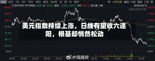 美元指数持续上涨，日线有望收六连阳，根基却悄然松动