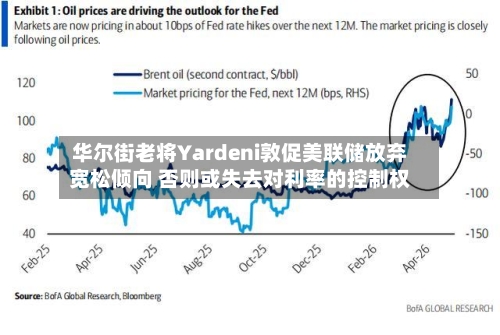 华尔街老将Yardeni敦促美联储放弃宽松倾向 否则或失去对利率的控制权-第2张图片
